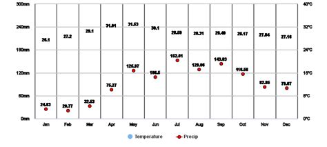 weather candaba pampanga